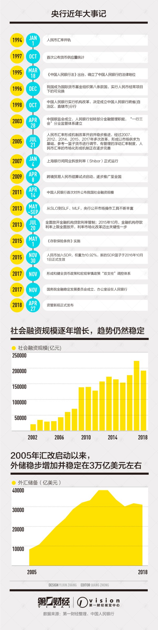 开云体育(中国)官方网站中国东谈主民银行刚刚从财政部独处-开云滚球(官方)kaiyun官网入口