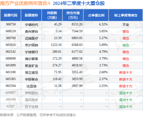 云开体育该基金钞票设置：股票占净值比84.03%-开云滚球(官方)kaiyun官网入口