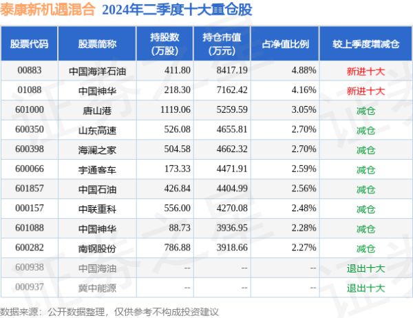 开云滚球官网把柄最新一期基金季报败露-开云滚球(官方)kaiyun官网入口